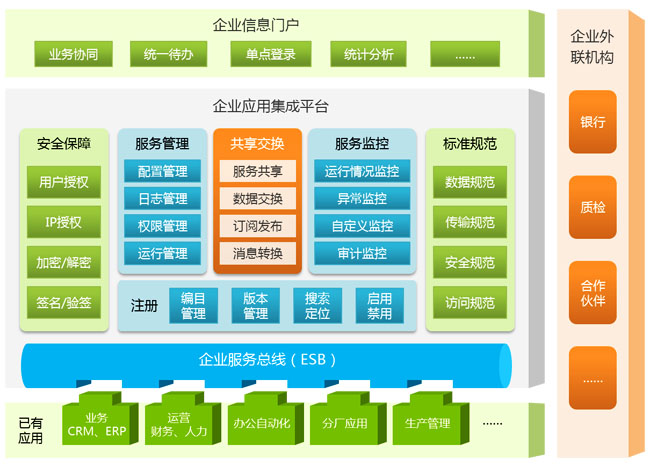 企業信息化建設的核心動力 以信息系統集成服務賦能行業升級