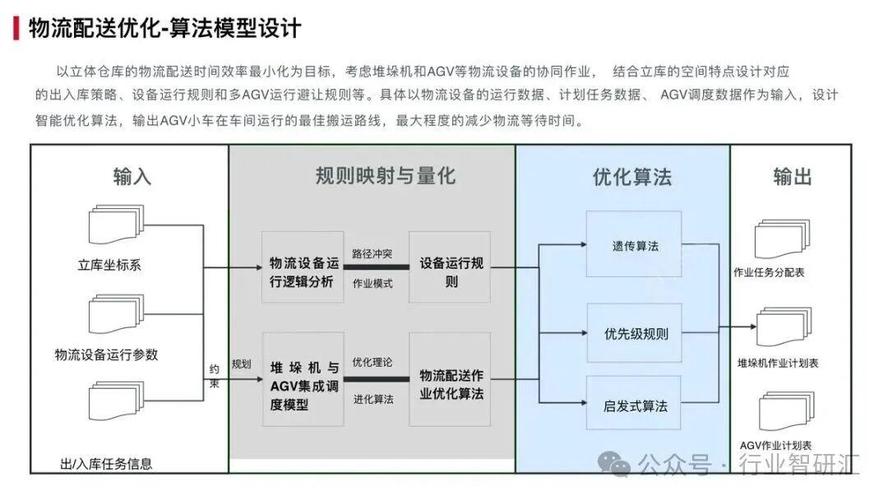 數字孿生智慧工廠解決方案 信息系統集成服務的創新發展與應用