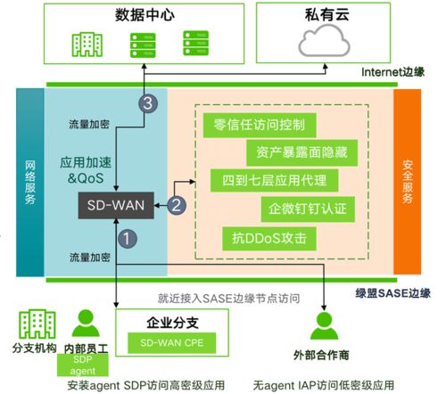 綠盟科技榮登2021年度Cloud100榜單，彰顯企業(yè)網(wǎng)絡技術服務卓越實力