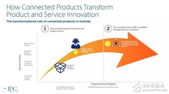 工業(yè)互聯(lián)網(wǎng)賦能制造業(yè) 企業(yè)網(wǎng)絡技術服務構筑高質量發(fā)展新引擎